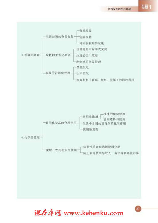 第四单元 化学品的安全使用(12)