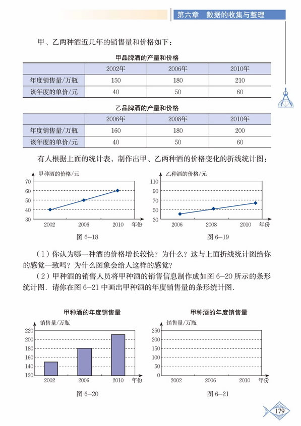 「6」.4 统计图的选择(5)