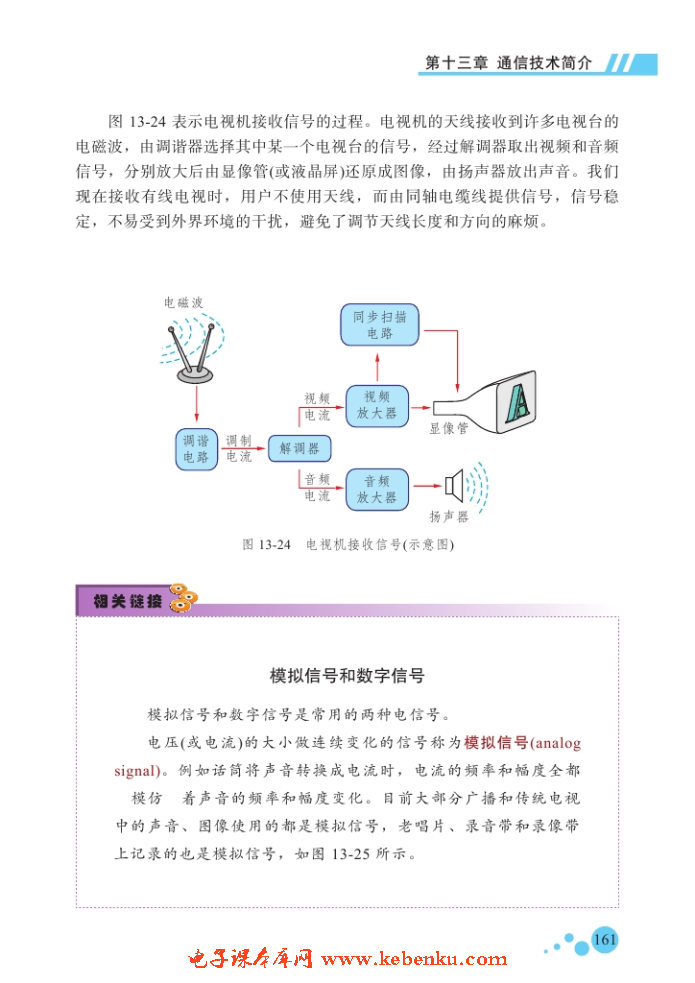 三、广播和电视(5)