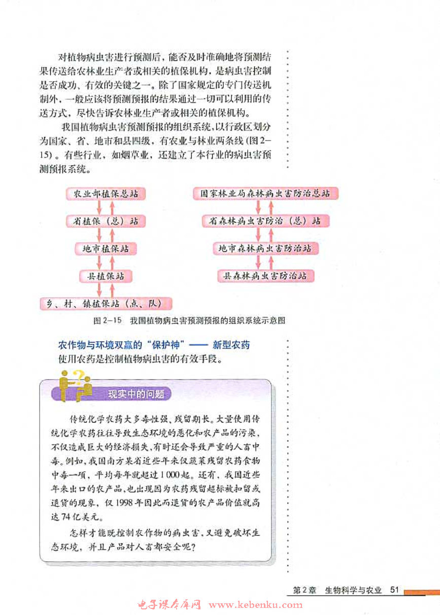 第3节 植物病虫害的防治原理和方法(3)