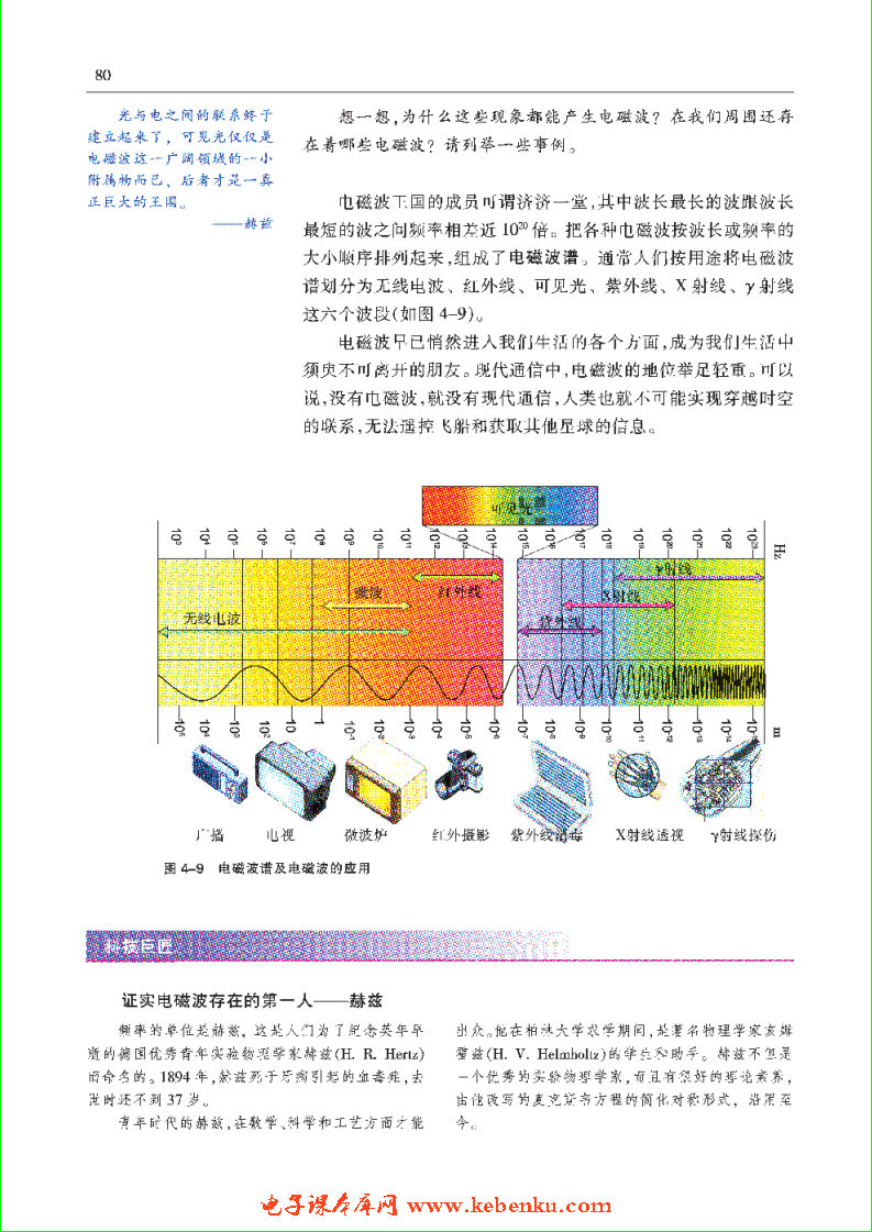 「4」.1 電磁波的發(fā)現(xiàn)(4)