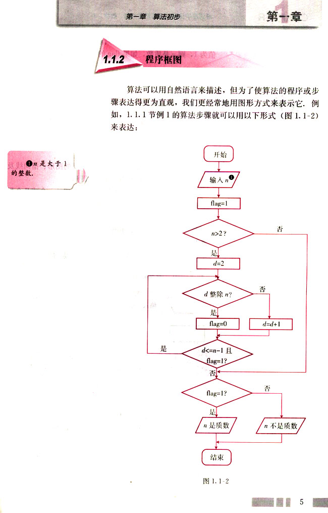 「1」.1.2 程序框图