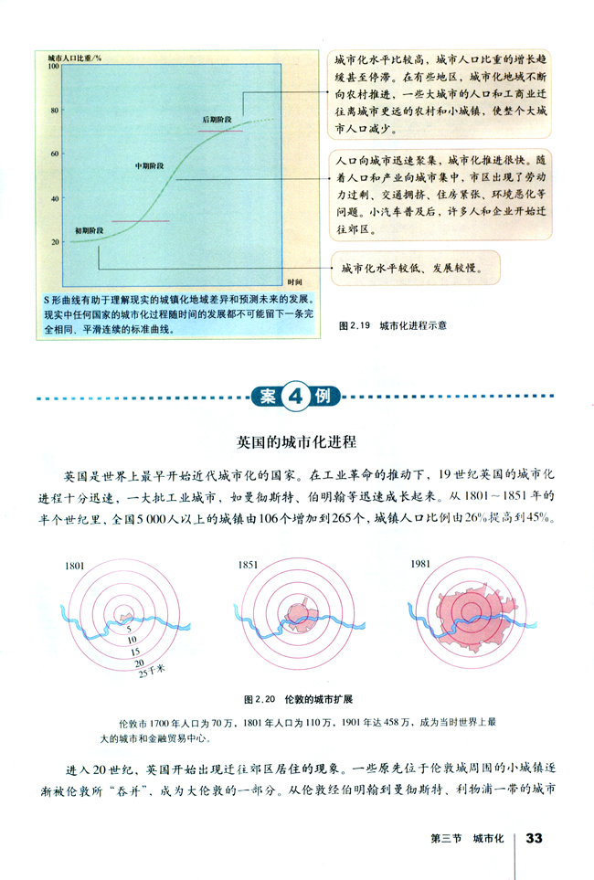 第三节 什么是城市化(3)