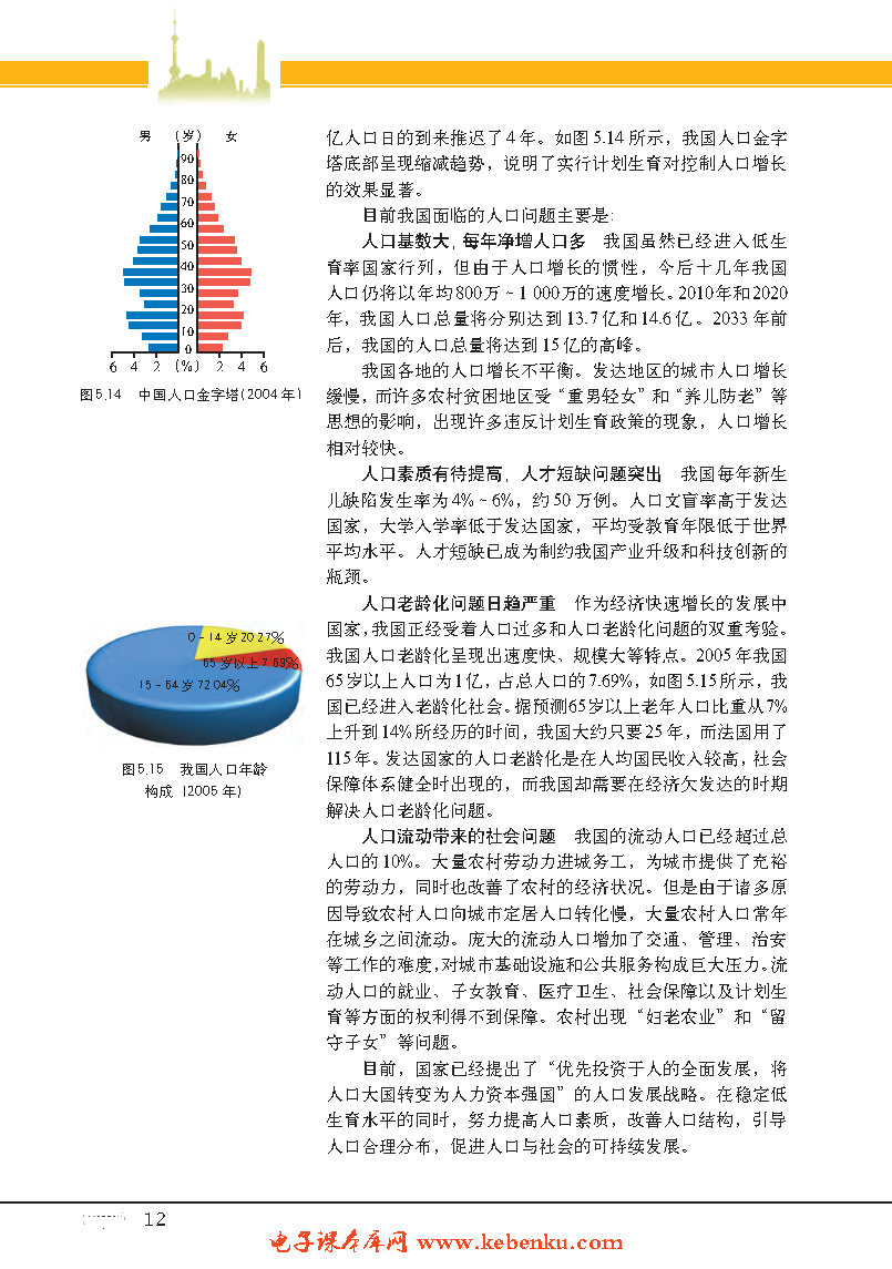 专题16 人口增长(11)