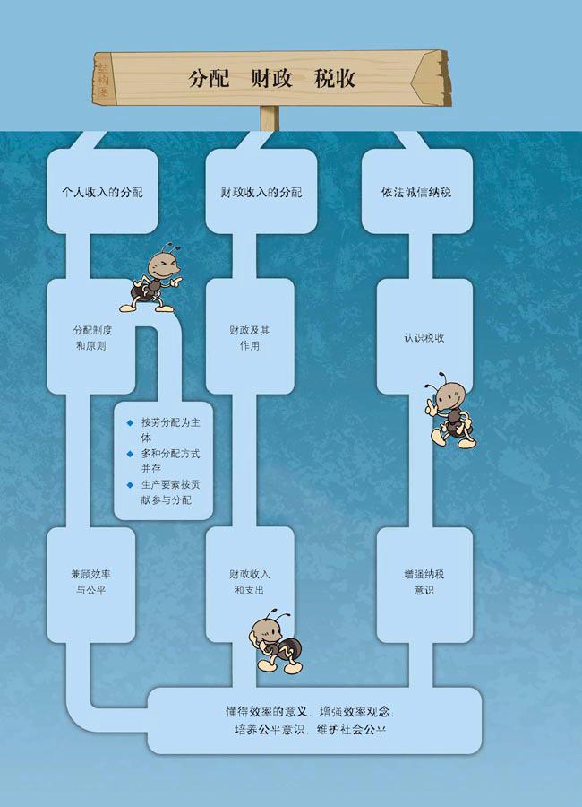 综合探究 做好就业与自主创业的准备(3)