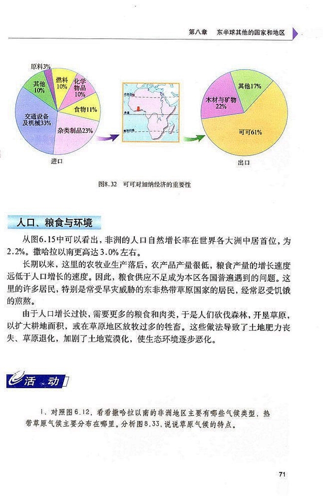 撒哈拉以南的非洲(6)