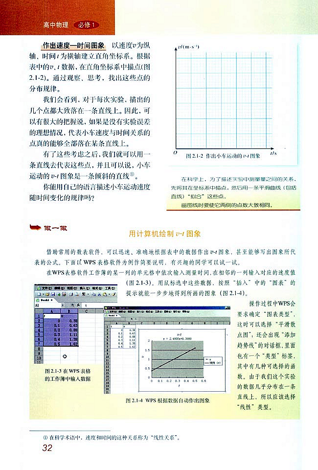 从v-t图像看加速度