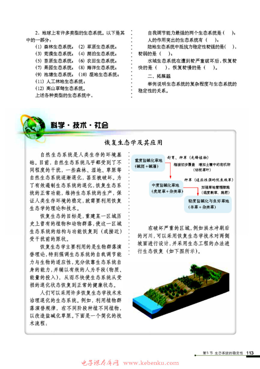 科学·技术·社会  恢复生态学及其应