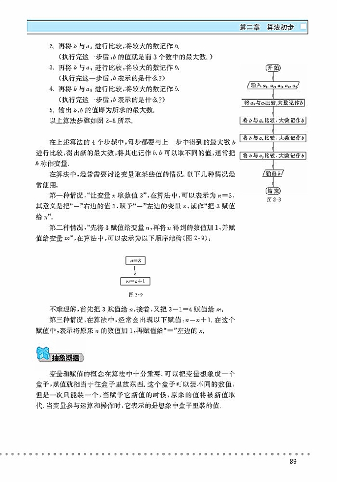 算法的基本思想(19)