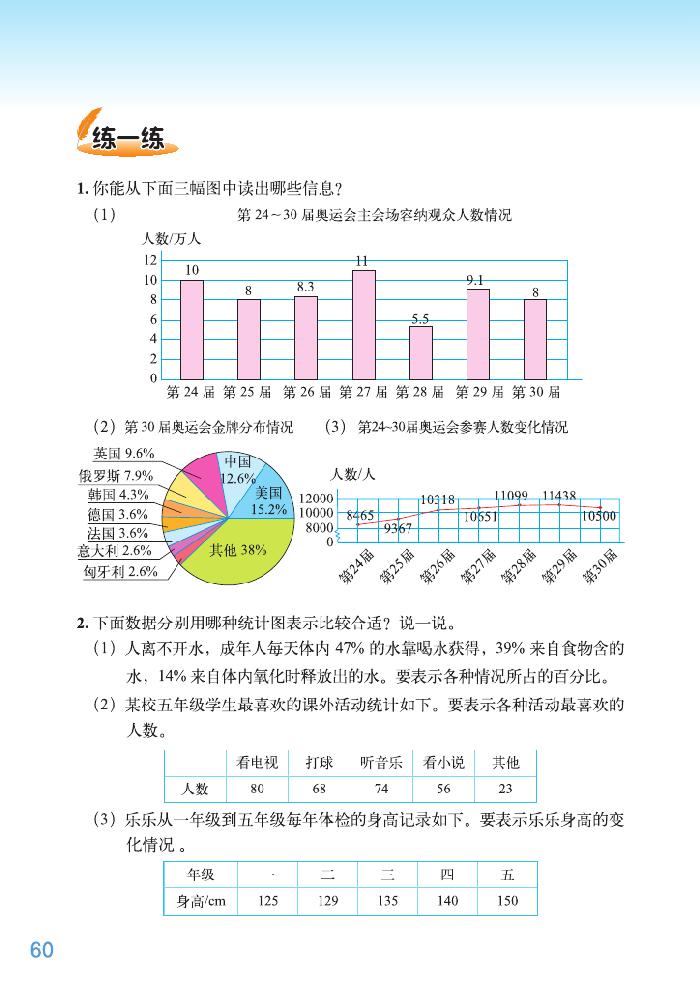 五 数据处理(4)