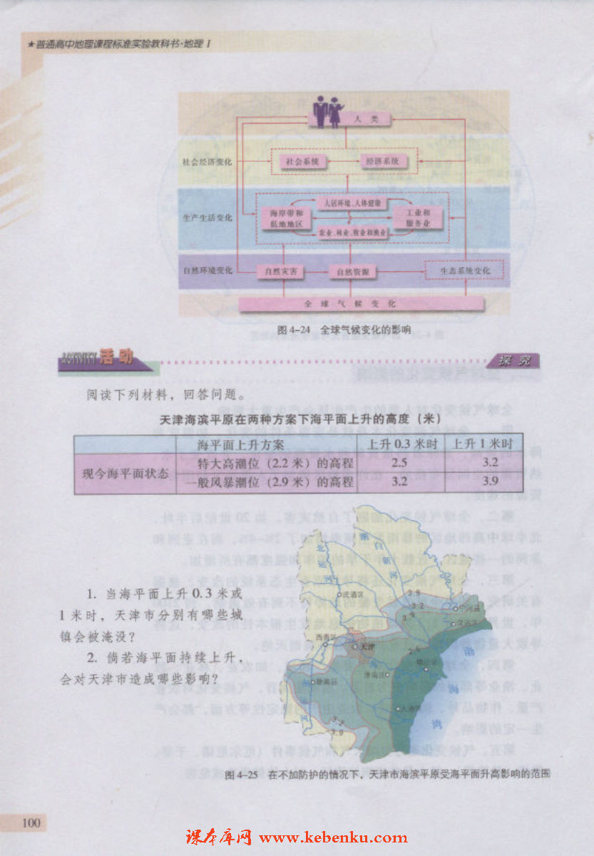 第二节 全球气候变化对人类活动的影(6)