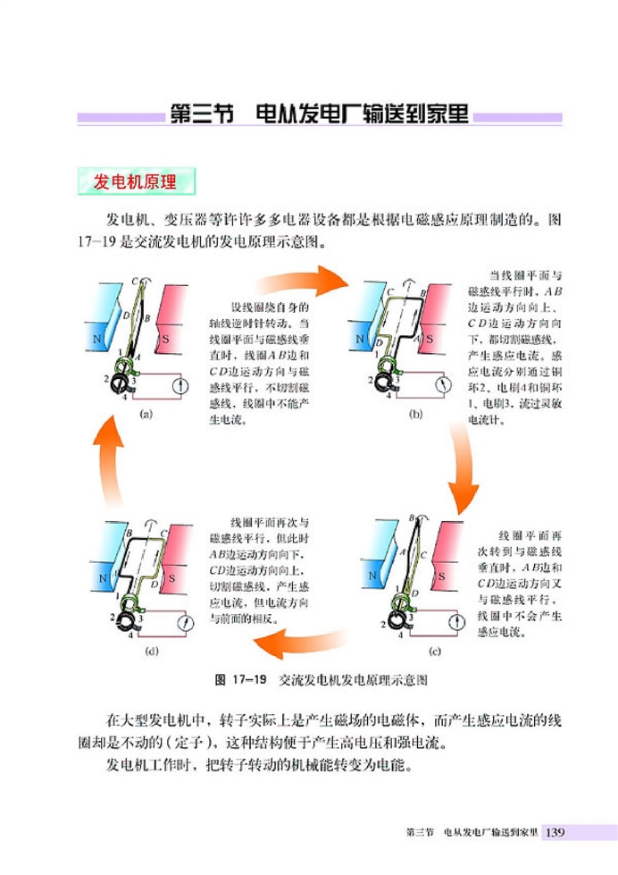 电从发电厂输送的家里