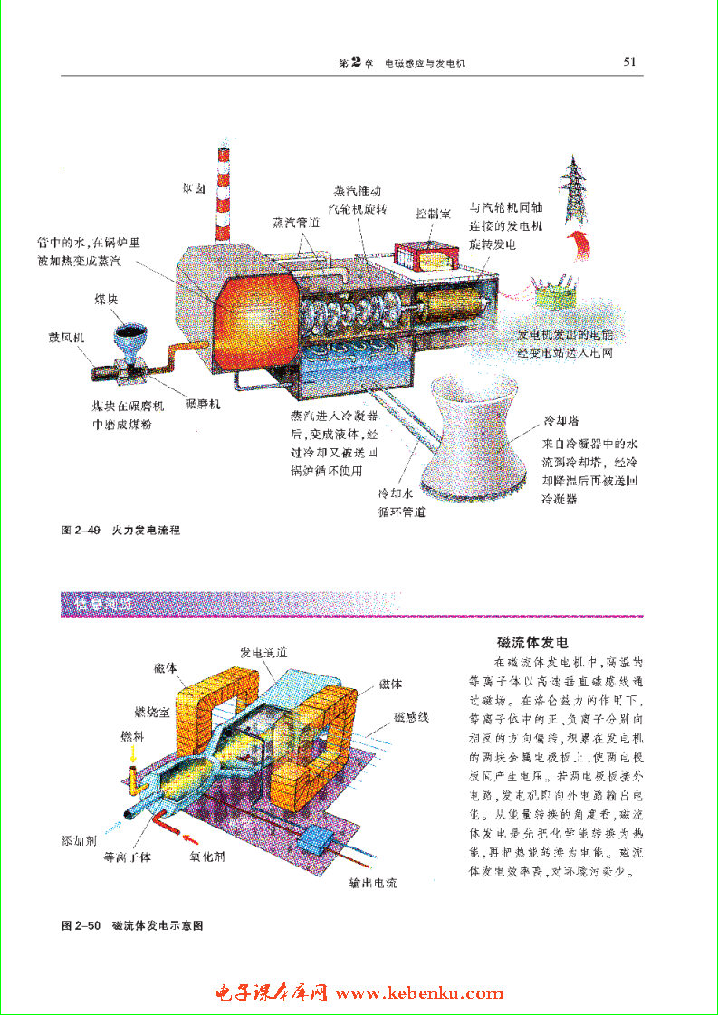 「2」.4 电磁感应与交流发动机(6)