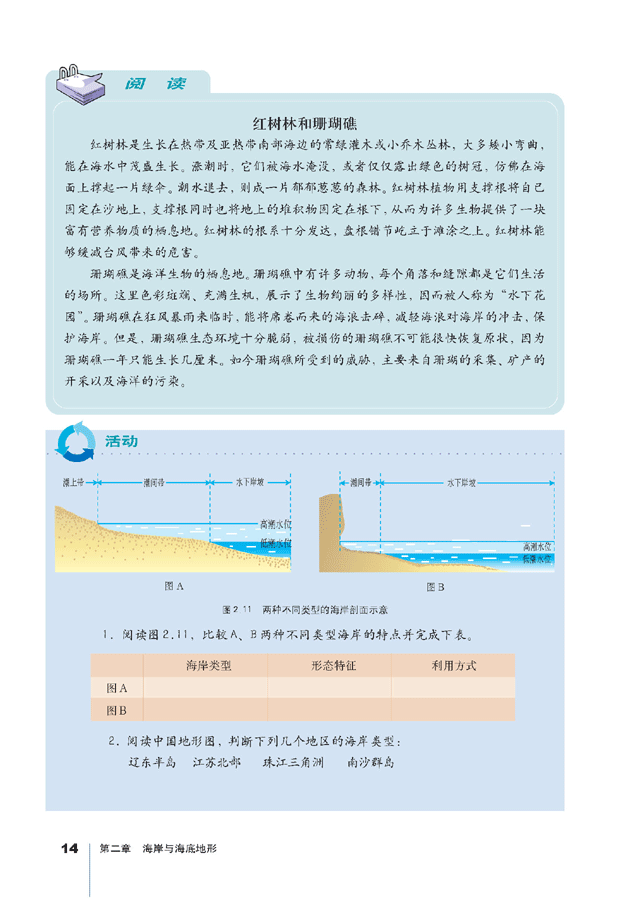 不同类型的海岸(4)