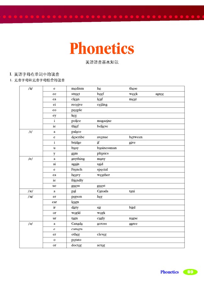 Phonetics