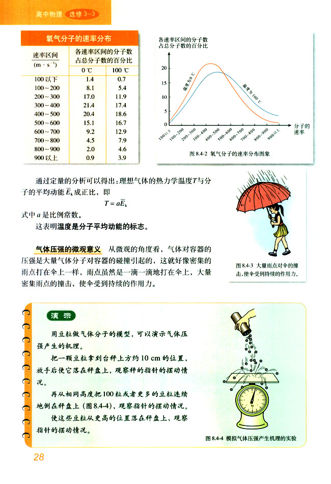 气体温度和压强的微观意义