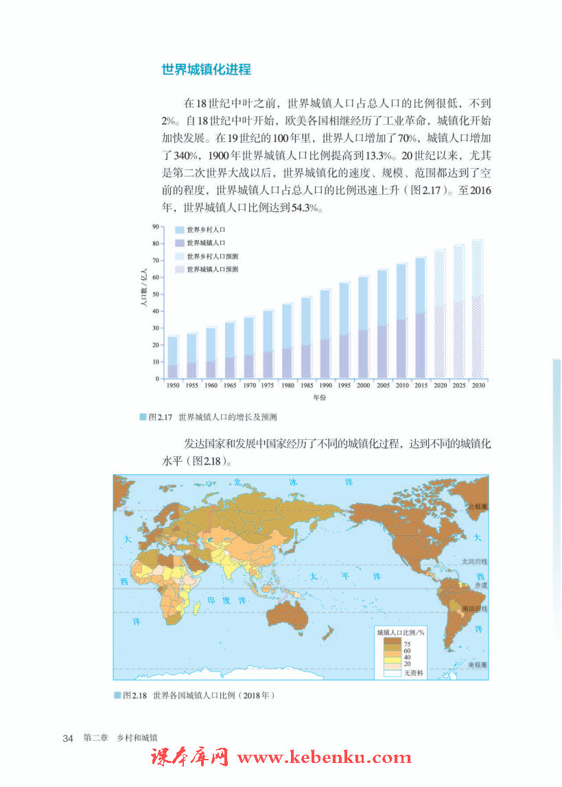 第二节 城镇化(4)