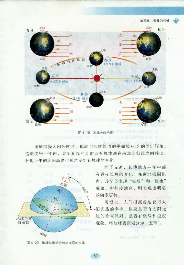 世界主要气候类型(7)