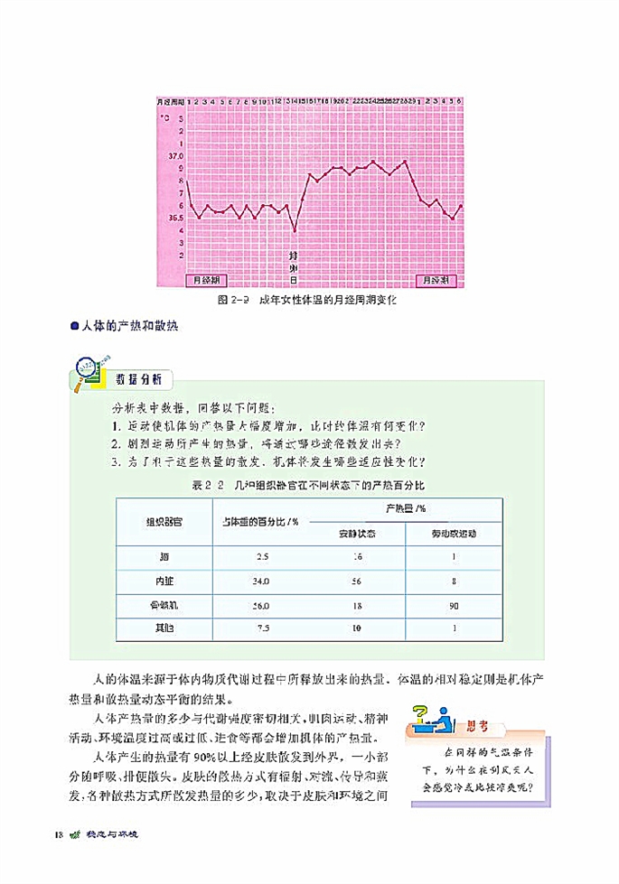 人体的代谢与稳态(9)