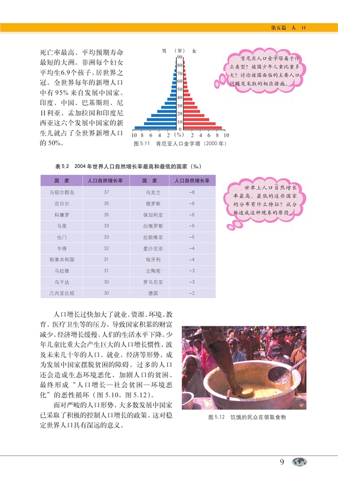 人口增长(8)