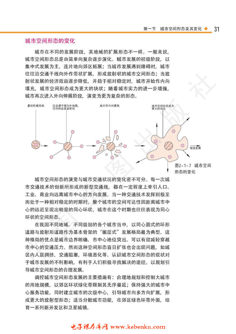 第一节 城市空间形态及其变化(4)