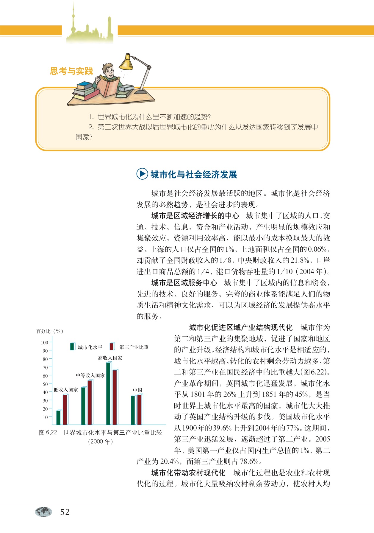 专题21 城市化(3)