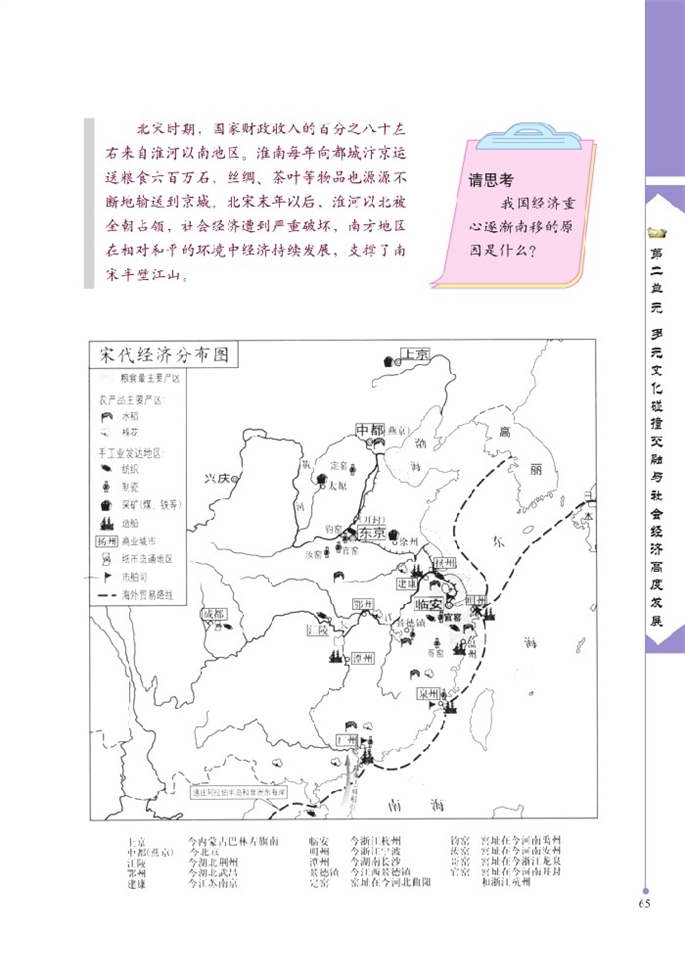 经济发展与重心南移(2)