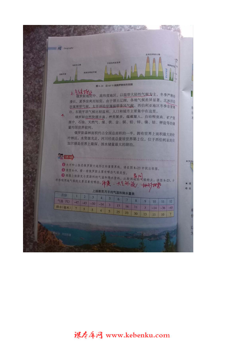 第三节 俄罗斯(2)