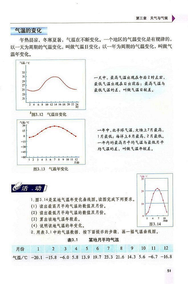 第二节 气温和气温的分布(3)