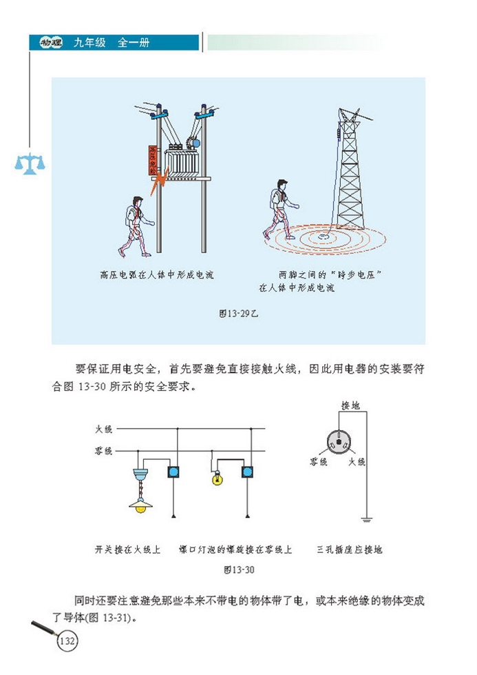 磁场对通电导体的作用(2)