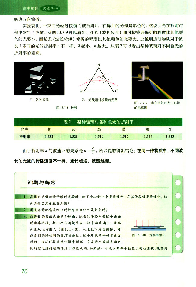 光衍射和折射时的色散(2)