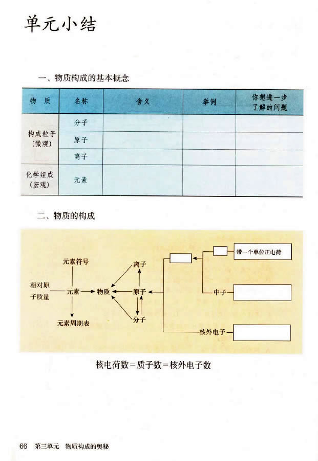 课题3 元素(8)