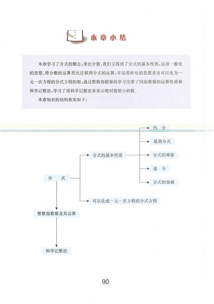 本章小结