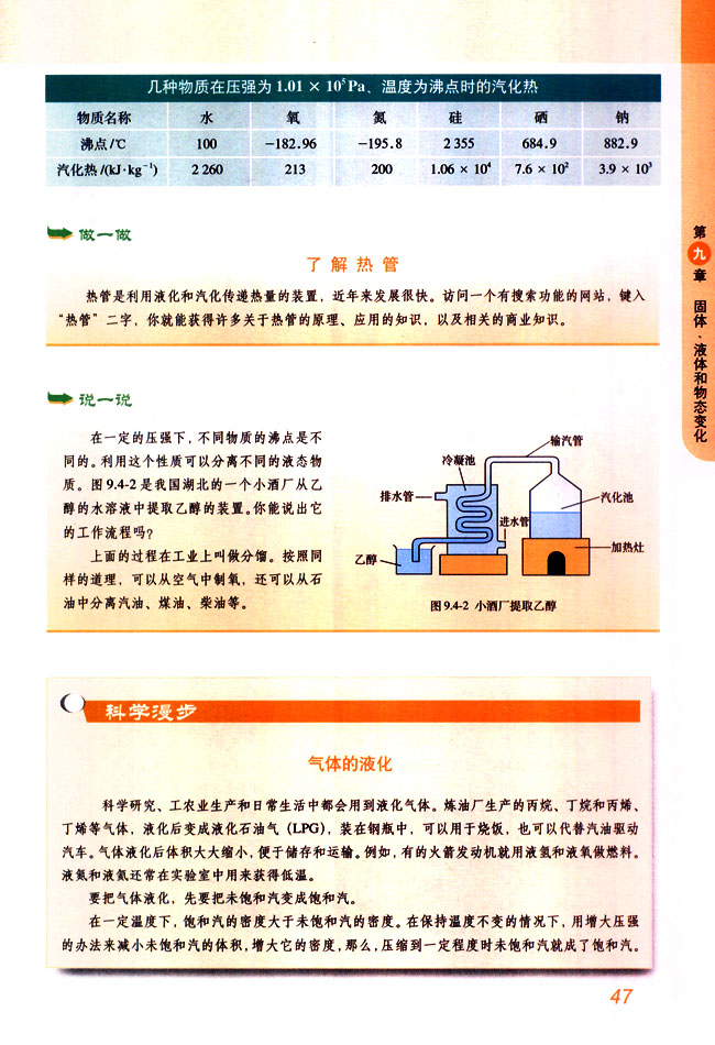 气体的液化