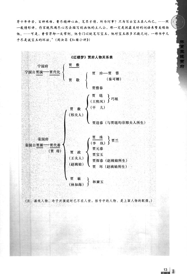 「1」 林黛玉进贾府(11)