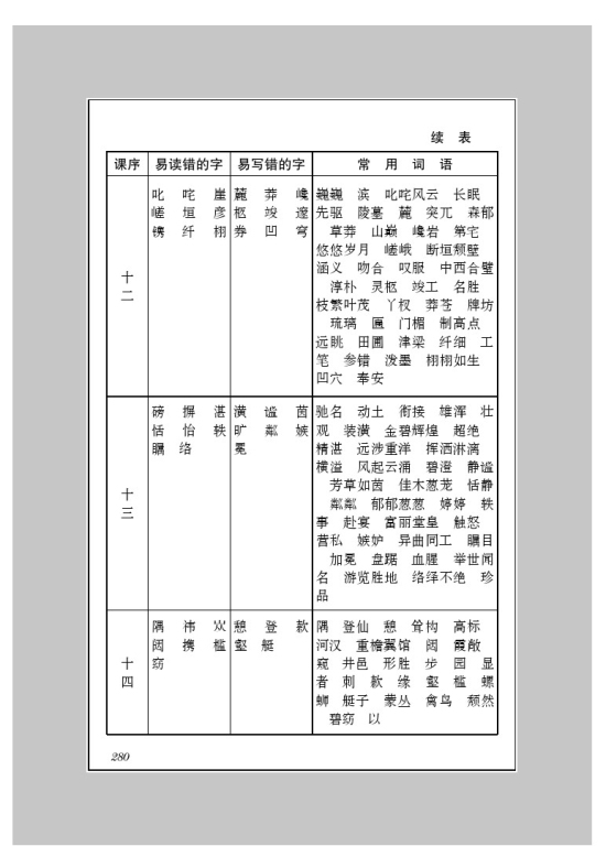 附录三 字词表(5)