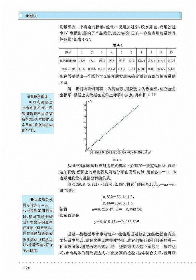 「4」.2 实际问题的函数建模(5)