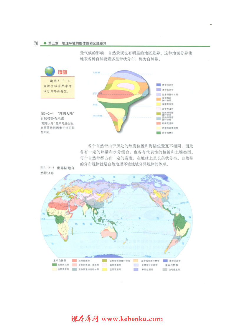 第二节 地理环境的整体性和地域分异(3)