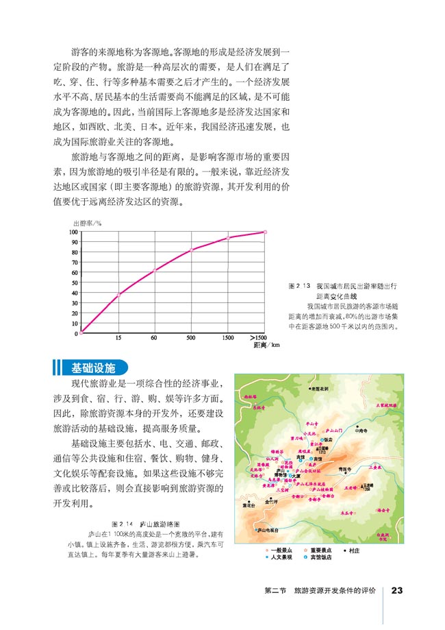 第二节 旅游资源开发条件的评价(4)