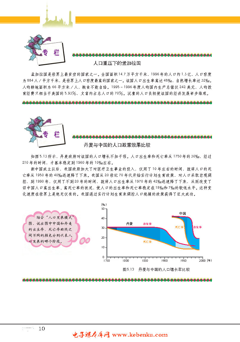 专题16 人口增长(9)