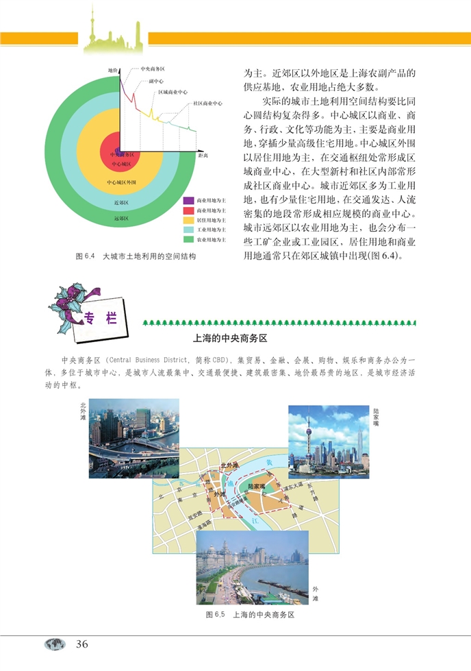 城市的空间结构(5)