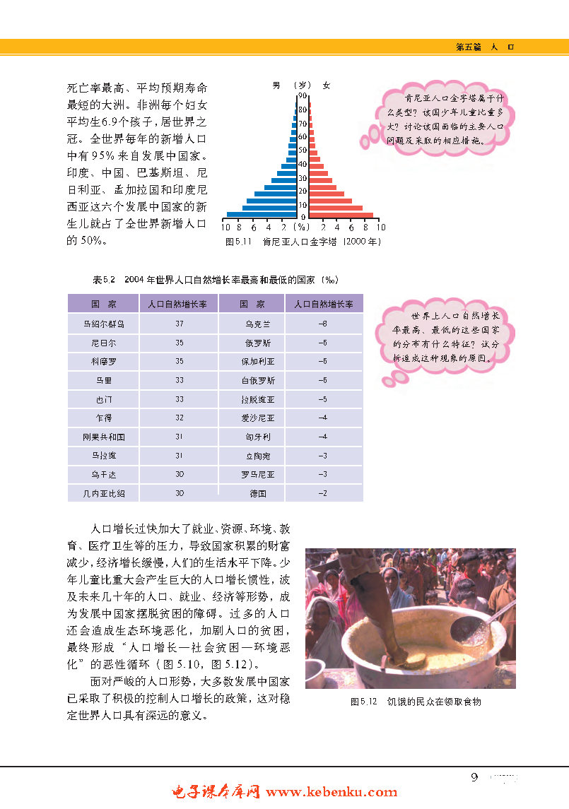 专题16 人口增长(8)