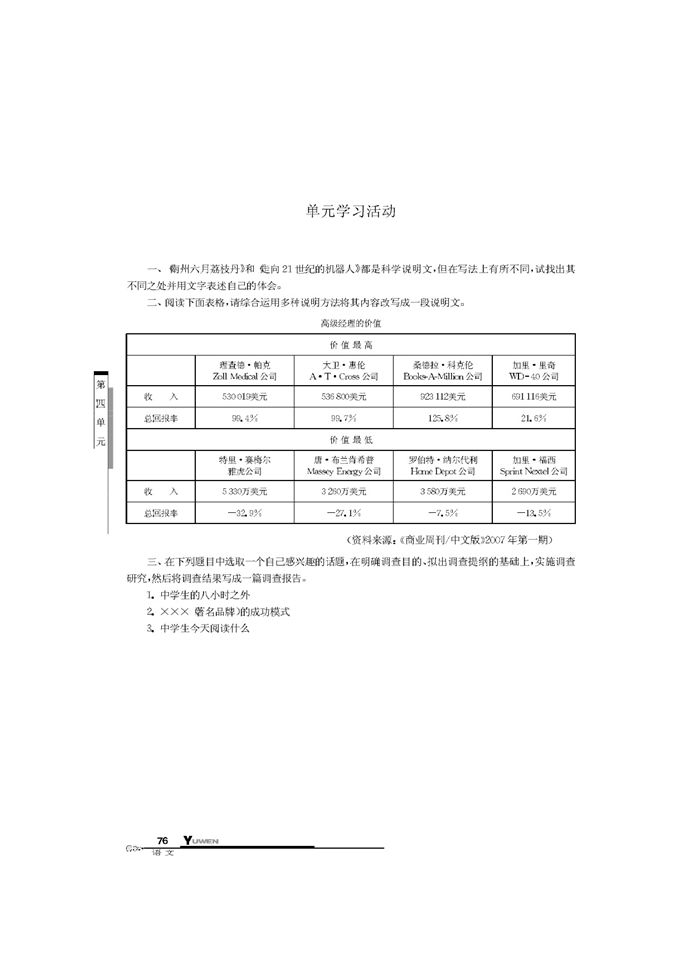 关于文学名著阅读的调查(6)