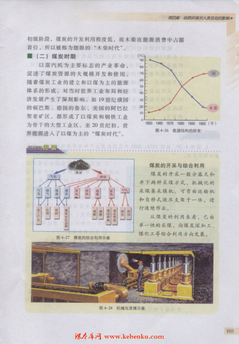 第三节 自然资源与人类活动(3)