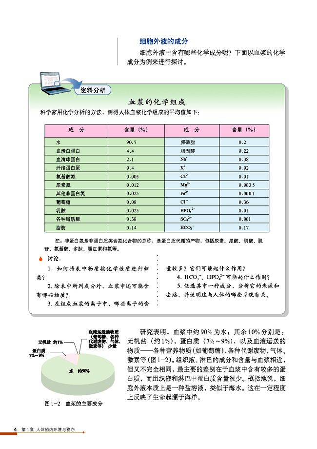 细胞生活的环境(3)