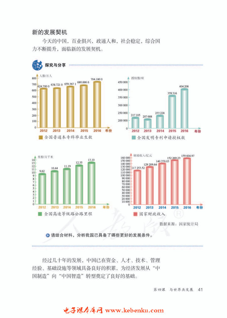 中国的机遇与挑战(2)