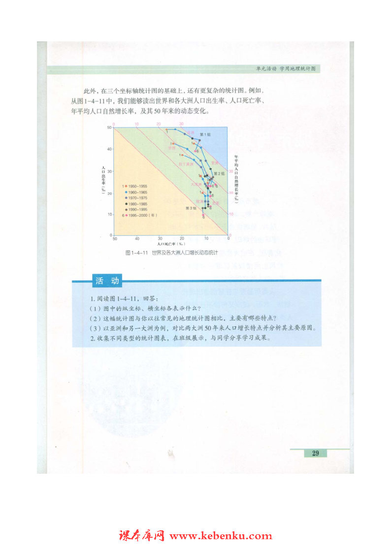 单元活动 学用地理统计图(5)