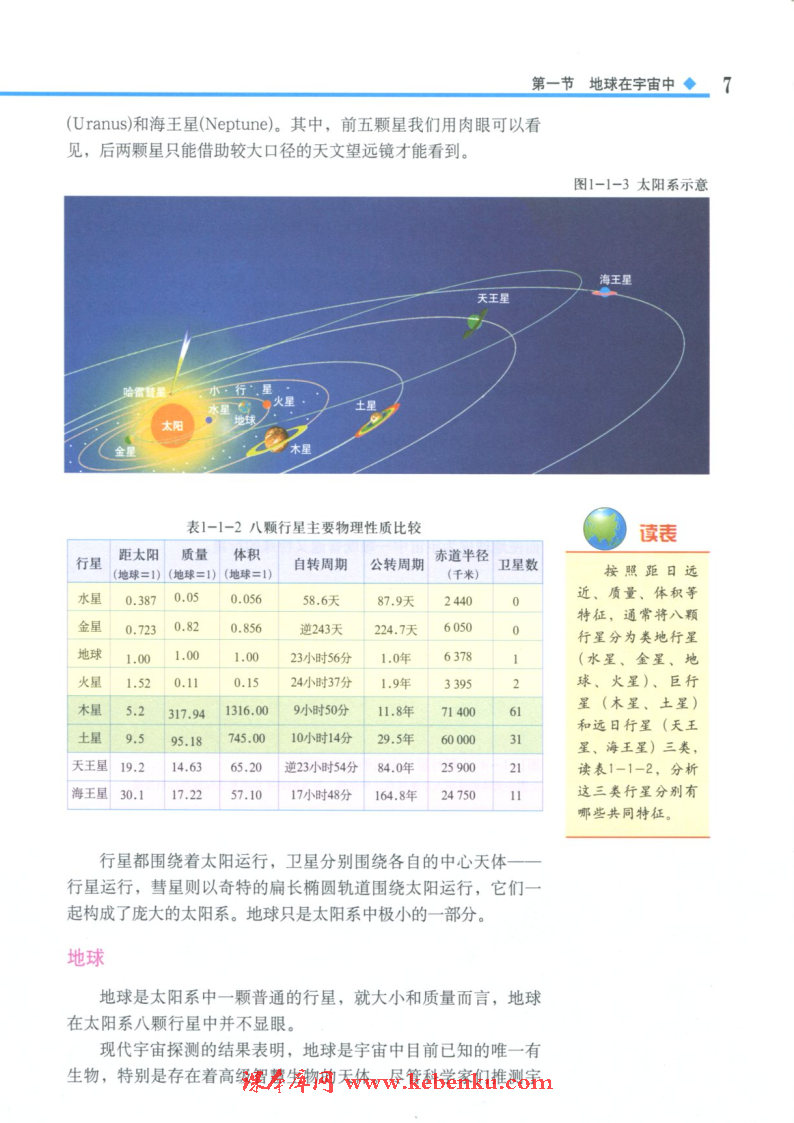 第一节 地球在宇宙中(4)