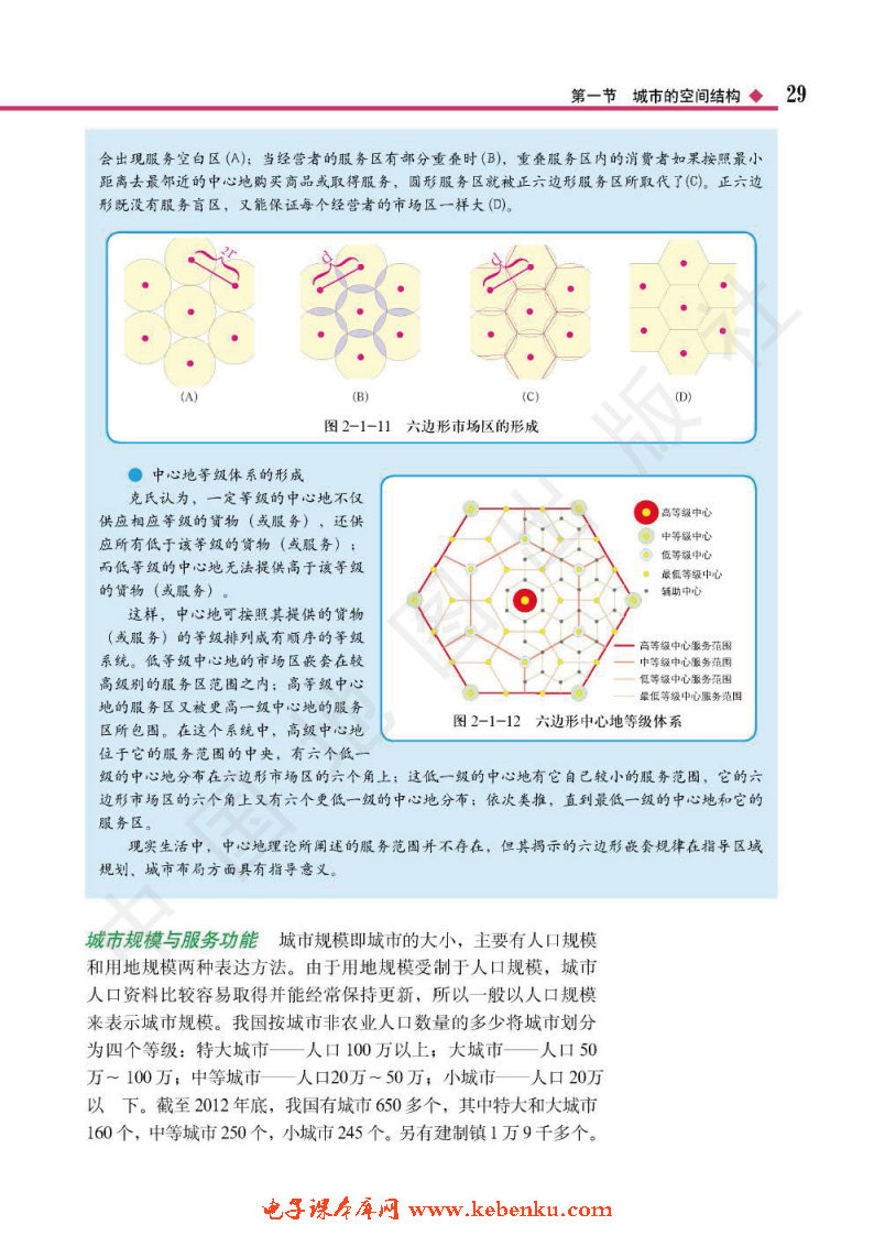 第一节 城市的空间结构(6)