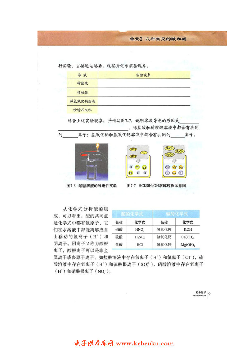 单元2 几种常见的酸和碱(2)